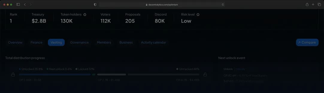 Comprehensive DAO data visualization dashboard