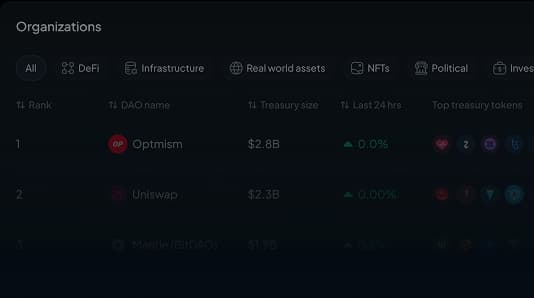 DAO ecosystem dashboard visualization