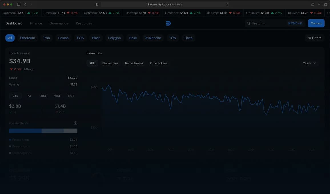 Decentralytics Hero Dashboard